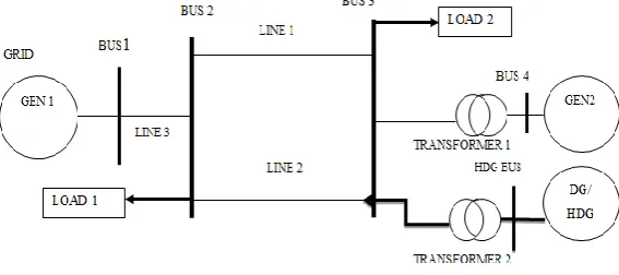 Fig.2: Modified Single Machine Infinite Bus System. 