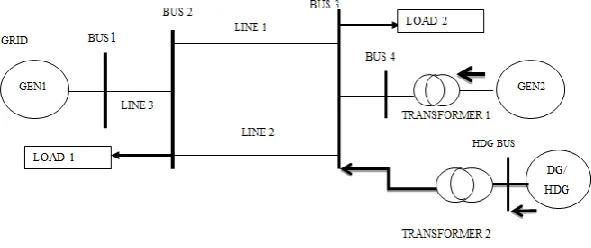 Fig 3a: Modelling configuration for import mode 