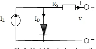Fig 5: Model for single solar cell 