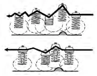 Figure 2.1 Spring extensions and compression. 