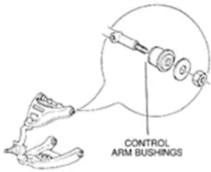 Figure 2.2: Bushings. 