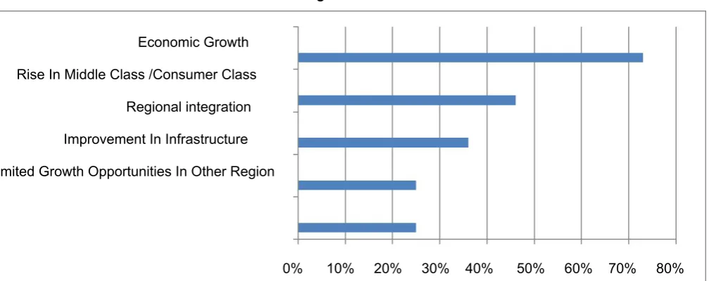  Figure 4.1  