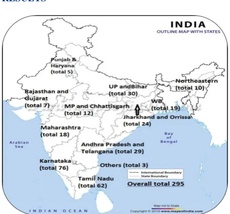Figure 1: Distribution of the study subjects based on the states from which they have migrated