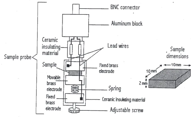 Figure 2Sensor probe and sample dimensions