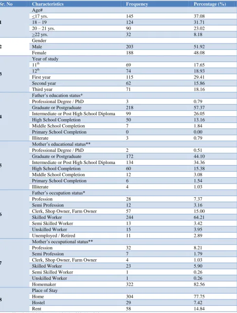 Table 1: Socio-demographic characteristics of study participants (n=391). 
