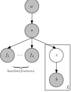 Figure 3: Graphical Model with LDA feature