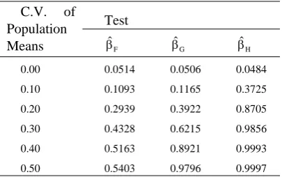Table X Power of the Tests When the C.V. of Population               Means Varies with Equal Sample Sizes of n = 10  