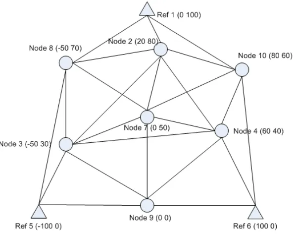 Figure  3.1 Topology of a simple network 