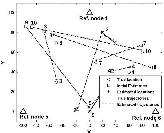 Figure  3.3 Snapshot of a random geometric network 