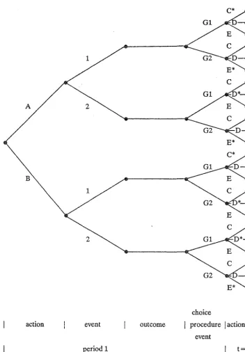 Figure 4.2: Forecasting later choice procedures 
