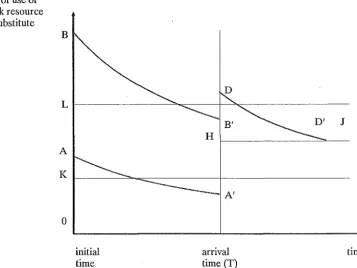 Figure 3.1: Optimal depletion with uncertain substitute cost 