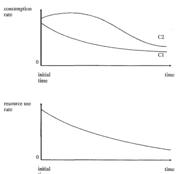 Figure 3.2: Optimal resource use before substitute arrival 
