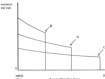 Figure 3.5: Optimal resource use: uncertain second deposit size or cost 