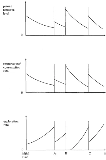 Figure 3.6: Optimal paths with stationary uncertain exploration 