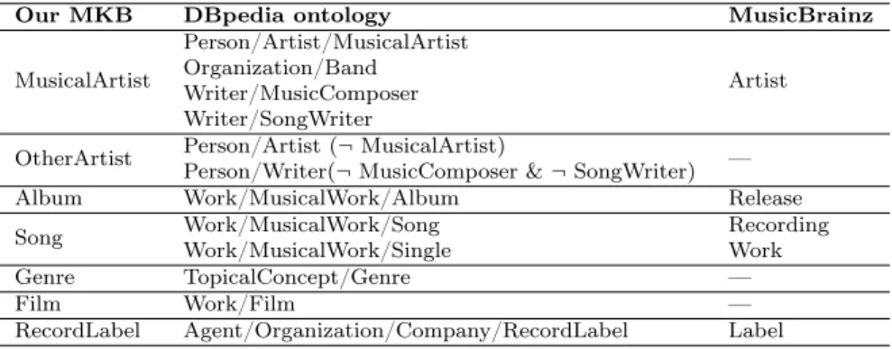 Table 4.1: Type mapping.