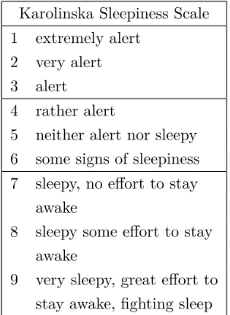 Table 2: Karolinska Sleepiness Scale