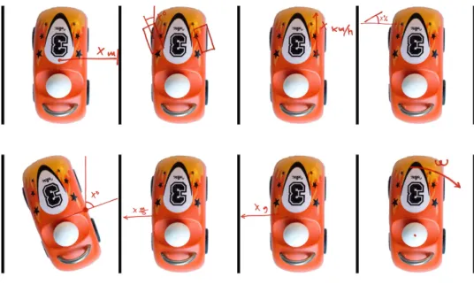 Figure 8: Eight sources of data: (from top left) lateral lane position, steering wheel angle, speed, accelerator pedal position, yaw angle, lateral velocity, lateral acceleration, and angular velocity.