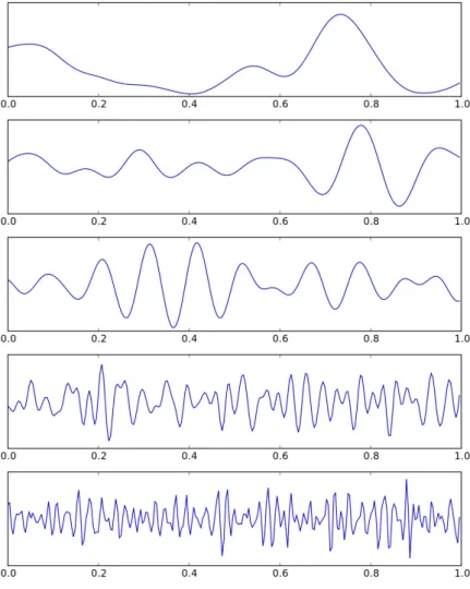 Figure 1: Filtered EEG rhythms. From top to bottom: delta, theta, alpha, beta, and gamma