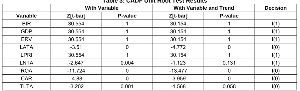 Table 3: CADF Unit Root Test Results With Variable 