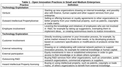 Table 1 - Open Innovation Practices in Small and Medium Enterprises                                      Definition 