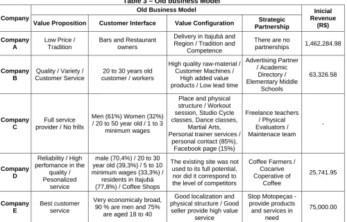 Table 5 presents the new business model redesign, incorporating the process configurations