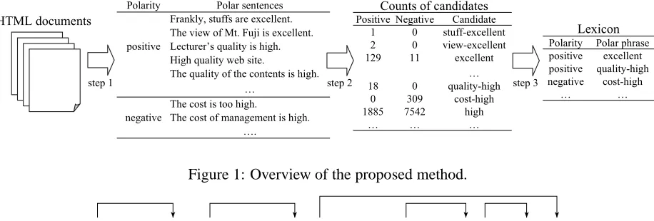 Figure 1: Overview of the proposed method.
