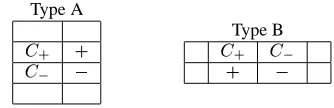 Figure 5: Two types of table structures.