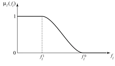 Figure 2: Membership function µl(·).