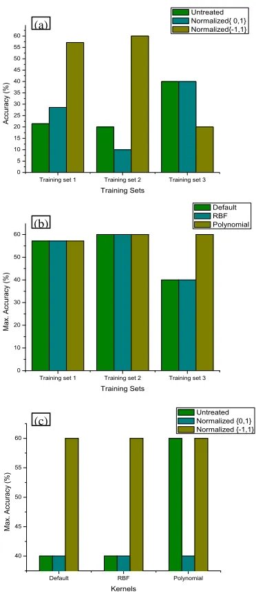 Figure 4  Classification accuracy graphs  