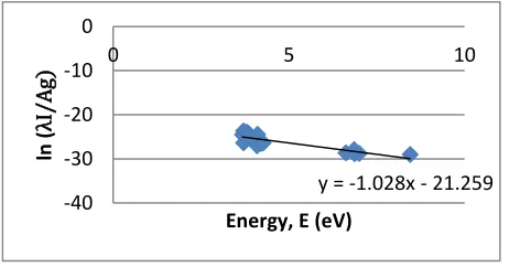Table 1  Spectroscopic data of iron lines  