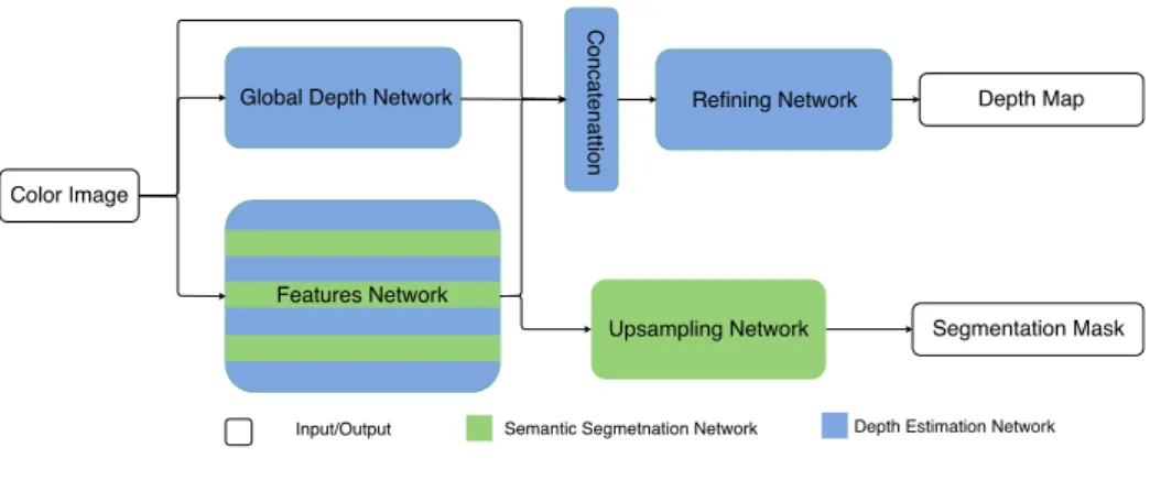 Figure 3.4: Architecture 2