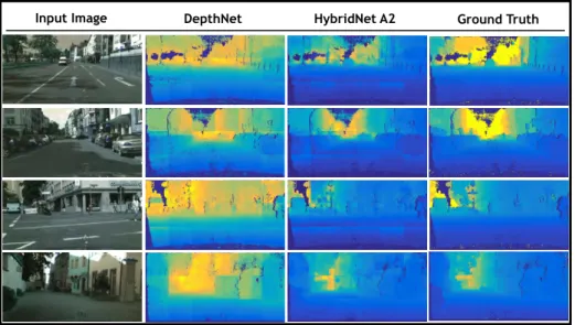 Figure 3.6: Depth estimation qualitative results. A visual comparison between the estimated depth maps against the ground truth is presented