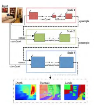 Figure 3.10: The hybrid architecture proposed in Eigen [EF15]