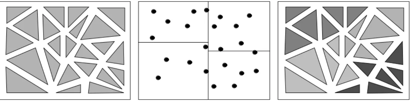 Figure 8: Load balancing by ORB for four processors. The elements (left) are reduced to points at their centers of mass (middle), then split into two vertically, then each half split into two horizontally