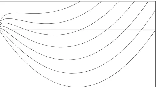 Figure 1: Cost function variation with filling fraction in two dimensions, for µ  = 0 (bottom curve) to 0.6 (upper curve) in steps of 0.1.