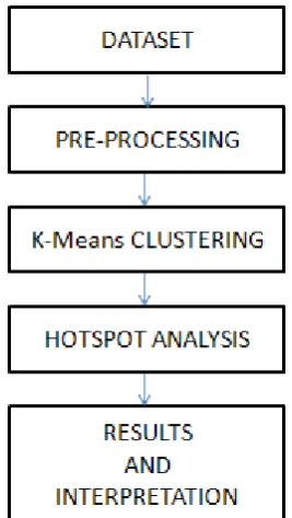 Figure 1. Architecture of the System 