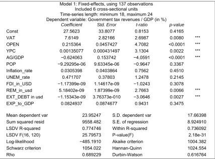 Table 4 - OLS regression model using VAT as bias in the Balkan countries results. Source: World Banka Data, Author’s elaboration 