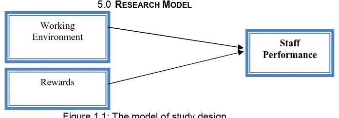 Figure 1.1: The model of study design 