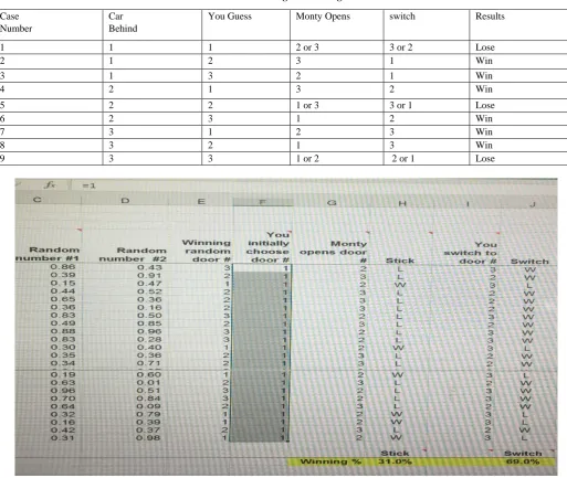 Table 3: Statistical Average of Running 1000 times 