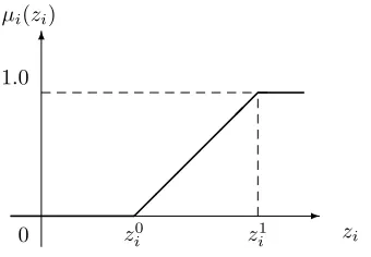 Figure 2: Linear membership function.