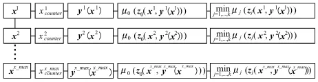 Figure 4: Storage for saving x and y(x)