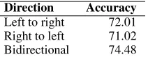Table 6: Accuracy by parsing direction.