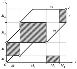 Figure 1: The shortest path in the plane