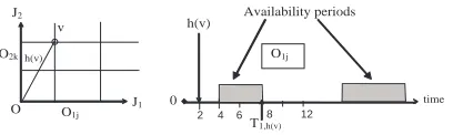 Figure 2: Availability test on direction J1