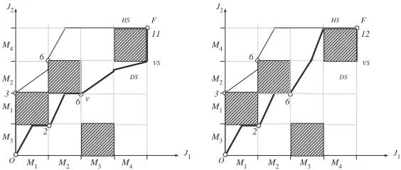Figure 4: New representation, without (left) and with (right) availability constraints