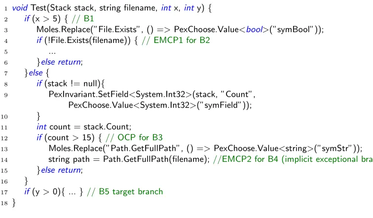 Figure 5.2:An angelic program transformed from the example in Figure 5.1