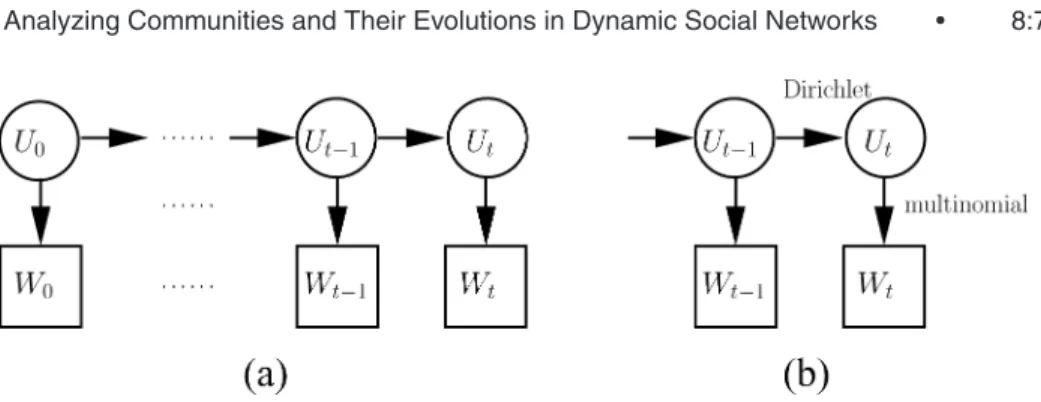 Fig. 1. Schematic illustrations of (a) our high-level abstract probabilistic model and (b) one in- in-stance of the concrete probabilistic model.