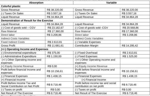 Table 2 - Demonstration of Result for the Exercise Absorption 