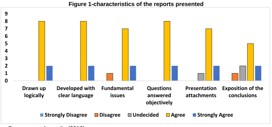 Figure 2 - Knowledge of matter defendant and contribution to decision-making 