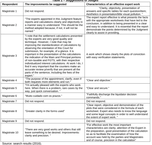 Table 2 – Suggestions of Judges 